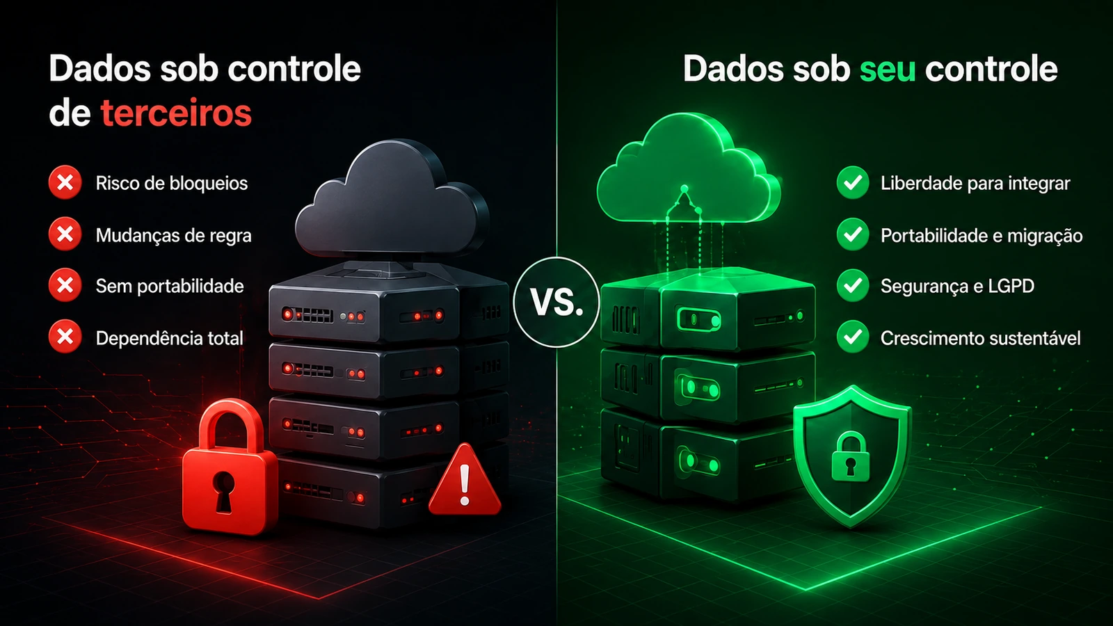 Comparação entre dados sob controle de terceiros e dados sob maior controle do provedor