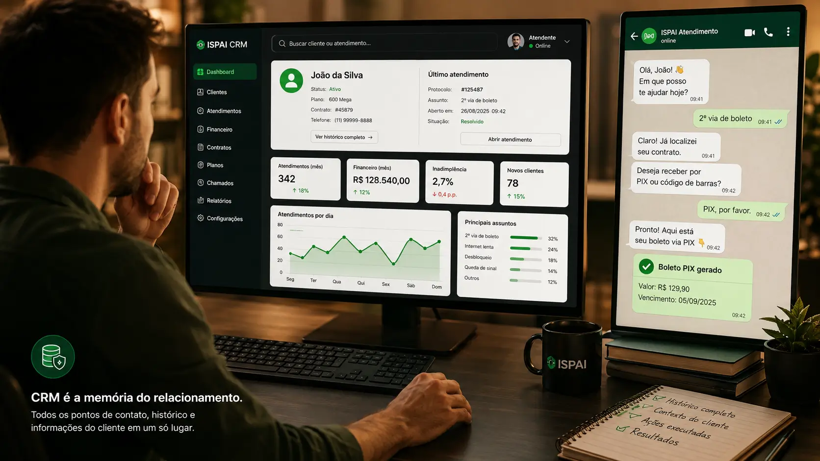 Operação de ISP acompanhando CRM, histórico de atendimento e automação integrada ao ERP